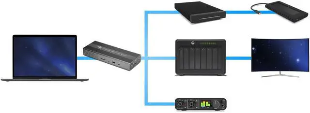 Alt view image 5 of 7 - OWC Thunderbolt Go Dock, 11 Ports, Built in Power Supply, 90W Charging, Thunderbolt 4 (USB-C), USB, HDMI, 2.5GbE, SD, Compatible with Thunderbolt and USB-C Devices, Supports Thunderbolt Share