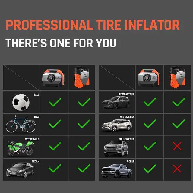 Alt view image 4 of 6 - ETENWOLF ZEPHYR S3 Tire Inflator Portable Air Compressor, 1 Min Fast Inflation and 100% Duty Cycle, 160 PSI Air Pump for Cars, SUVs, Bikes, Balls (Vivid Orange)