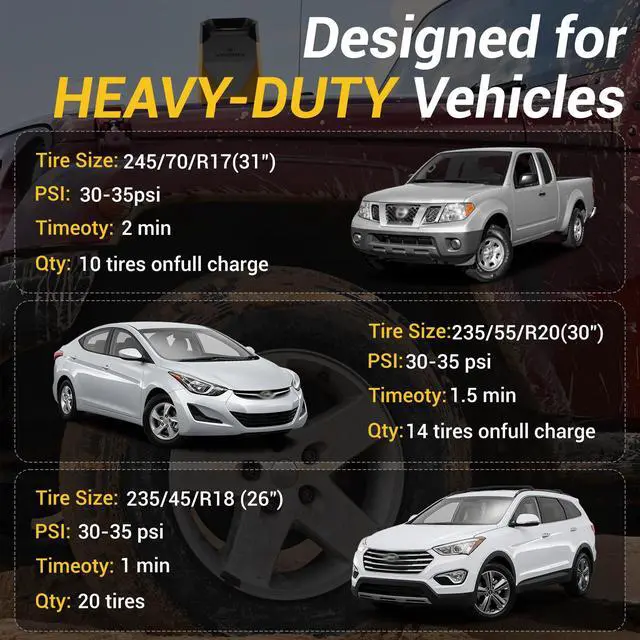 Alt view image 3 of 6 - HYVOHEX T5 Tire Inflator with 7800mAh Battery | 160PSI Fast Air Pump for Cars, Bikes | 1-Min Inflation, Digital Display, LED Light