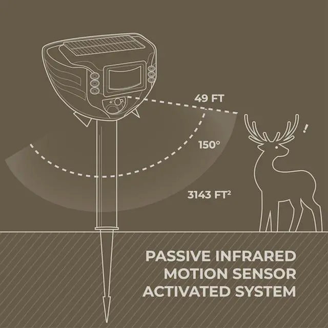 Alt view image 4 of 7 - DigiMax Ultrasonic Animal & Pest Repeller with 3 Poles