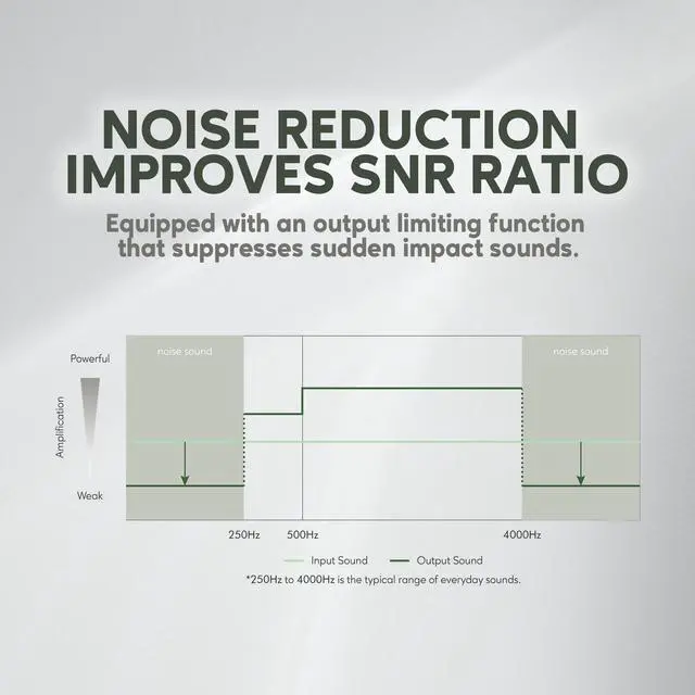 Alt view image 7 of 7 - Mimitakara Digital ITC Rechargeable OTC Hearing Aid