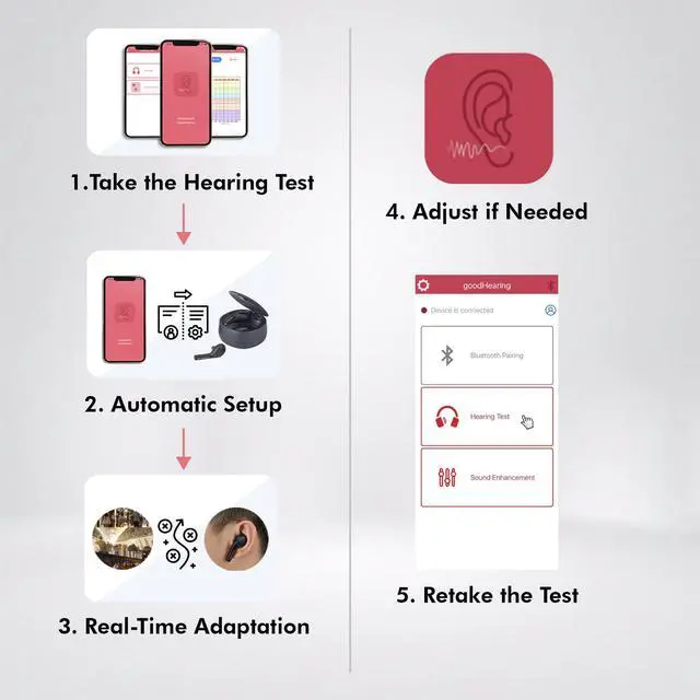 Alt view image 5 of 7 - Mimitakara Bluetooth TWS goodHearing T1 OTC Hearing Aid (Black)