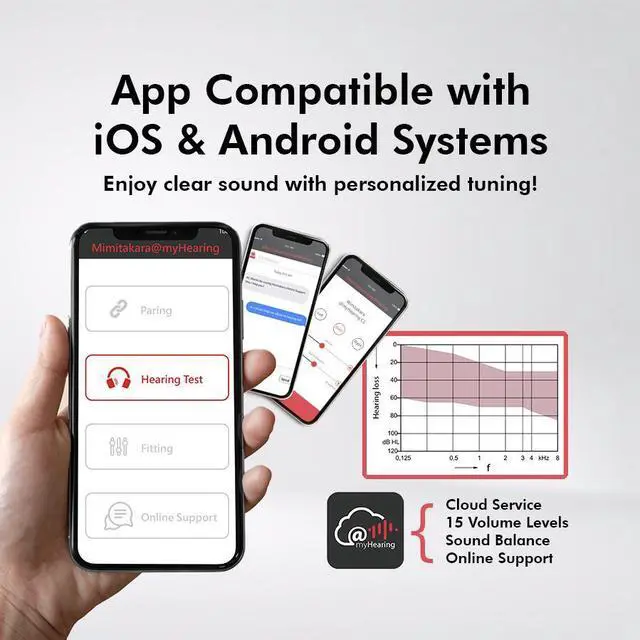 Alt view image 4 of 7 - Mimitakara Cloud ITC myHearing I1 OTC Hearing Aid (Left ear)