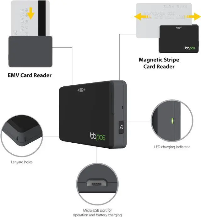 Alt view image 2 of 2 - Business Software Solutions Inc. EMV Card Swipe