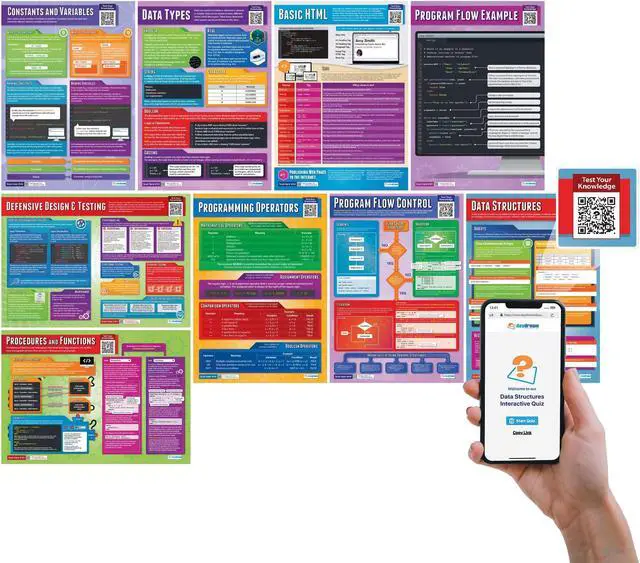 Main image of Computer Programming Classroom Posters - Set of 9 - EXTRA LARGE 33" x 23.5" - Laminated - Includes Interactive Quizzes - STEM Middle & High School Class Decor - Wall Charts by Daydream Education.