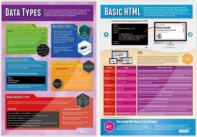 Alt view image 4 of 5 - Computer Programming Classroom Posters - Set of 9 - EXTRA LARGE 33" x 23.5" - Laminated - Includes Interactive Quizzes - STEM Middle & High School Class Decor - Wall Charts by Daydream Education.