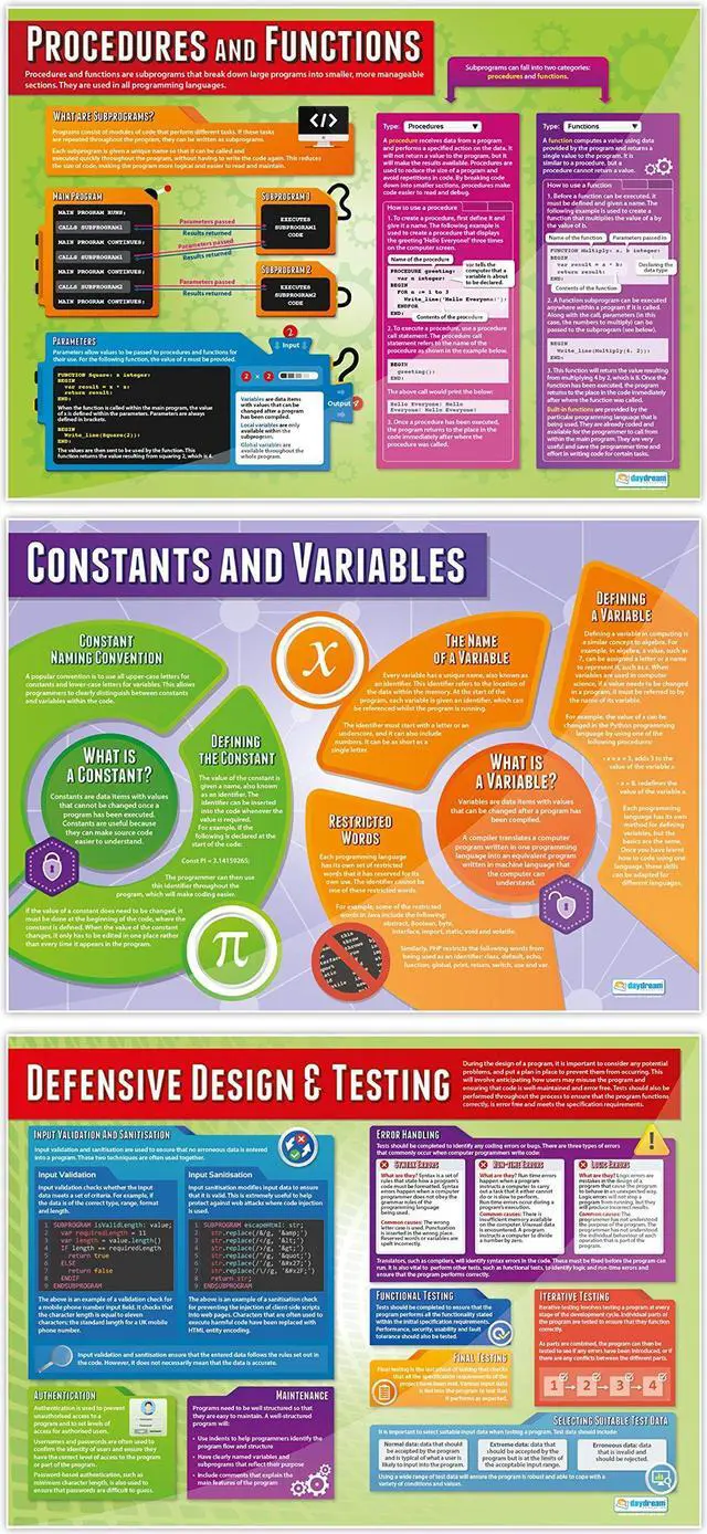 Alt view image 5 of 5 - Computer Programming Classroom Posters - Set of 9 - EXTRA LARGE 33" x 23.5" - Laminated - Includes Interactive Quizzes - STEM Middle & High School Class Decor - Wall Charts by Daydream Education.