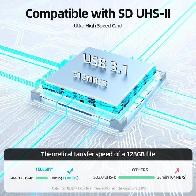 Alt view image 3 of 5 - TELESINdeg High-Speed SD Card Reader, 312MB/S USB 3.1 Type-C Dual Slots Micro SD/TF Card Carrying Case Holder for Cameras, Smartphones, Drones, Action Cameras Plug and Play.