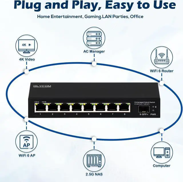 Alt view image 5 of 5 - 8 Port 2.5G Unmanaged Ethernet Switch 8x2.5GBase-T Ports 1x10G SFP+ Fiber Switch 60Gbps Bandwidth Desktop/Wall Mount Plug and Play Compatible with 100/1000/2500Mbps(9port| 8x2.5G + 1x10G SFP+)