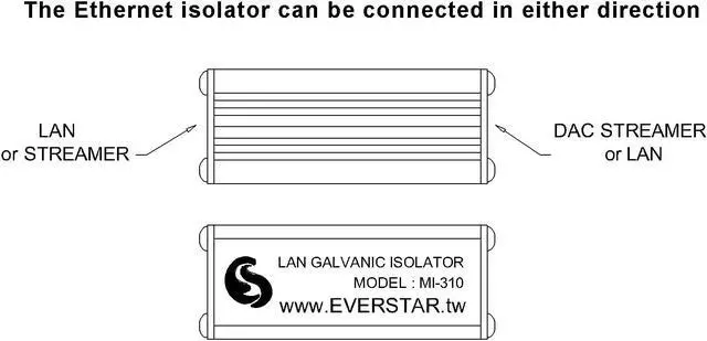 Alt view image 4 of 5 - EverStar New MI-310 Metallic Housing Ethernet Galvanic Isolator + 6 Patch STP Cable (1+1pc Kit) for Apple/Android TV, Hi-Res Audio Systems (RJ45) | LAN Signal Noise Filter | Black