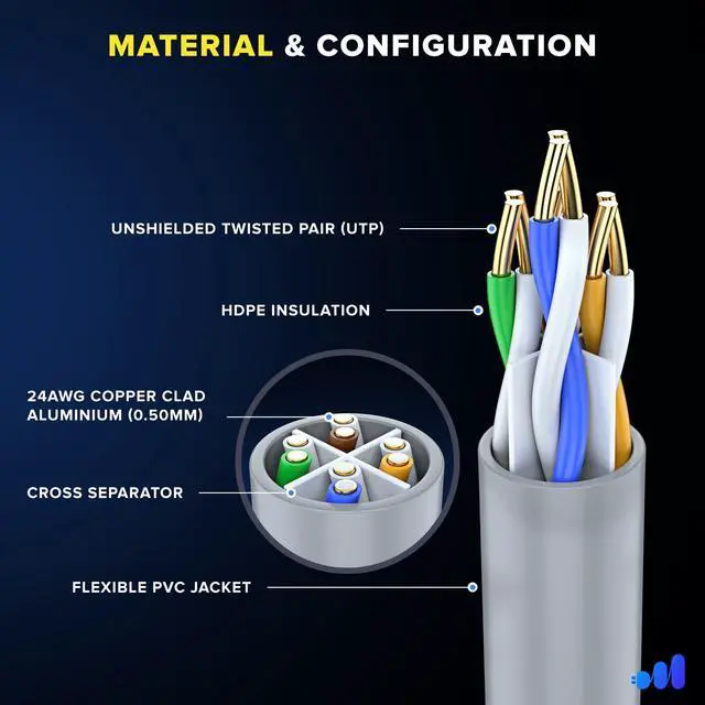Alt view image 2 of 5 - Maximm Cat 6 Ethernet Cable 2 Ft, (50-Pack) Cat6 Cable, LAN Internet and Network - UTP (Gray) 2 Feet