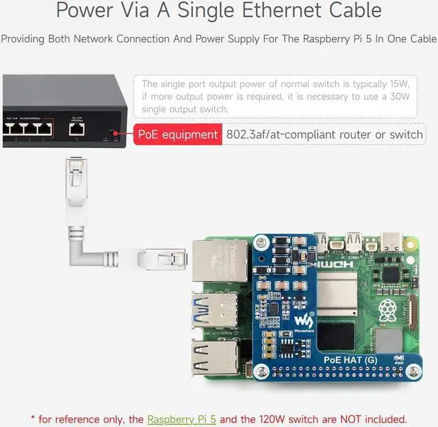Alt view image 5 of 5 - Waveshare PoE HAT (G), Compatible with Raspberry Pi 5, 5V 5A Output, Stable Performance, Supports 802.3af/at Network Standard, Power Over Ethernet HAT (G), Comes with a Raspberry Pi 5 Official Case