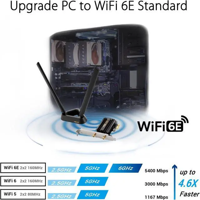 Alt view image 3 of 5 - ASUS WiFi 6E + Bluetooth 5.2 PCI-E Expansion Card (PCE-AXE58BT) - Supports 6GHz Band, WPA3, 160MHz, WPA3 Network Security, OFDMA and MU-MIMO, External Antenna, Magnetic Base, Ultra Low Latency