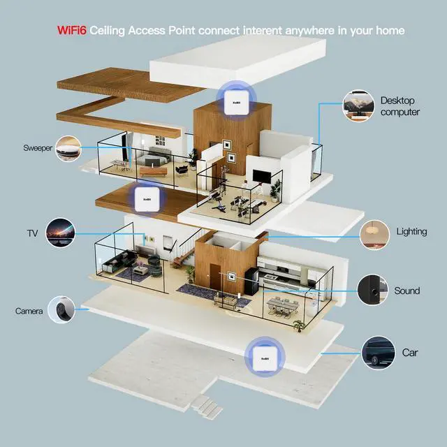 Alt view image 4 of 5 - KuWFi WiFi 6 AX3000 Ceiling Mount Access Point, Long Range Ceiling Mounted WiFi 6 Wireless Access Point Dual Band POE Access Point 2x2 MU-MIMO | Seamless Roaming | Cloud Managed