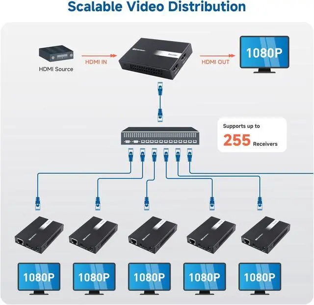 Alt view image 4 of 5 - Cable Matters #1 Wall Mount 1080p HDMI Extender #2Cable Matters Receiver Box/Decoder for 1080p HDMI Extender