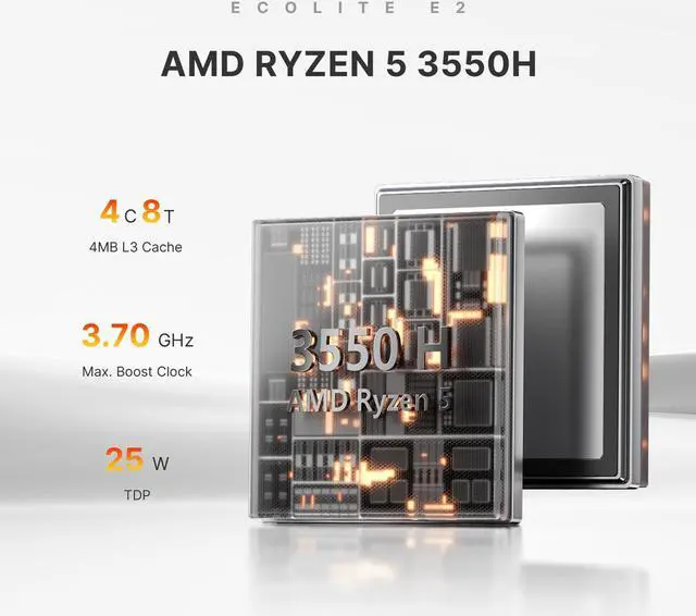 Alt view image 2 of 5 - BOSGAME E2 Mini PC, AMD Ryzen 5 3550H, 16GB DDR4, 512GB PCIe SSD, 4K Triple Display, Type-C & USB3.2, RJ45 & Wi-Fi 5 & BT 5.0, Mini Desktop Computers for Office, Streaming, Home Theater