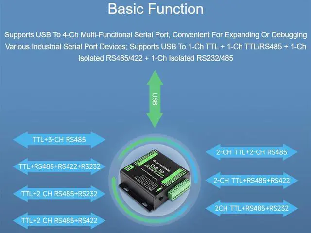 Alt view image 3 of 5 - waveshare Industrial USB to 4-CH, USB to RS232/485/422/TTL Serial Converter, Adopts FT4232HL Chip, Support Linux, Android, Windows 11/10 / 8.1/8 / 7, Safer Isolated Design