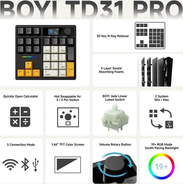 Alt view image 4 of 5 - BOYI 31 Numpad+C75Pro 75% Mechanical Keyboard with Screen Comb,Compact Gaming Keyboard for Win&Mac