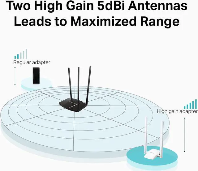 Alt view image 4 of 5 - Mercusys MW300UH, N300Mbps, High Shoot Powerful Wireless USB Adapter