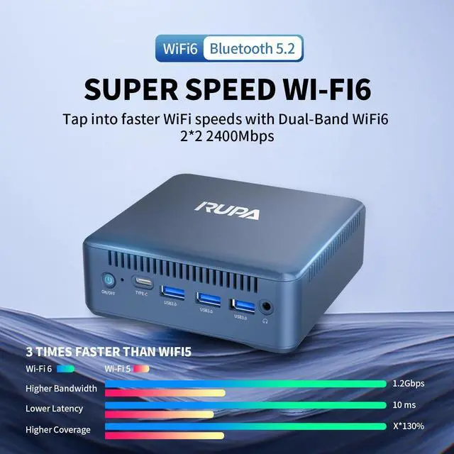 Alt view image 4 of 5 - RUPA Mini Pc Windows 11, N100 Mini PC 8GB DDR4 RAM 256GB 2.5''SSD, Micro PC Support Real 4K HDR 10+ Triple Display, WiFi6, BT5.2, USB3.0, Gigabit Ethernet Mini Computer for Home/Office