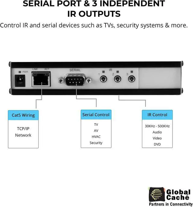 Alt view image 3 of 5 - Global Cache GC-100-06 Network Adapter - Connects RS232 Serial and Infrared Devices to a Wired Ethernet (6-Inch)