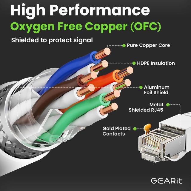 Alt view image 4 of 5 - GearIT Cat6 Outdoor Ethernet Cable (200ft) 23AWG Pure Copper, FTP, LLDPE, Waterproof, Direct Burial, In-Ground, UV Resistant, POE, Network, LAN, Internet, Cat 6, Cat6 Cable - 200 Feet