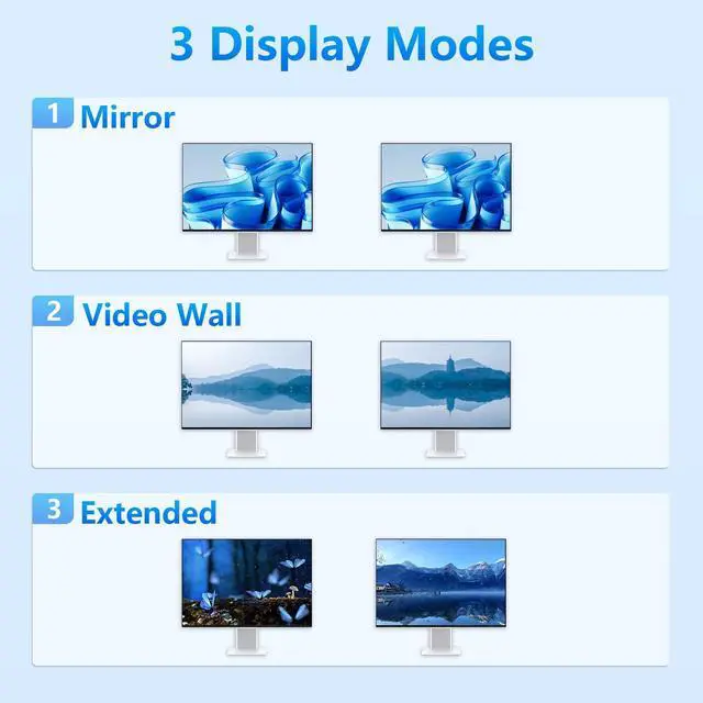 Alt view image 2 of 5 - KVM Switch 2 Monitors 2 Computers, HDMI 4K@60Hz KVM Switch with USB3.0, 2 Computers Share One Set of Keyboard, Mouse and Monitors, Supports Windows/Mac/Linux (KVM Switch 2 Monitors 2 Computers)