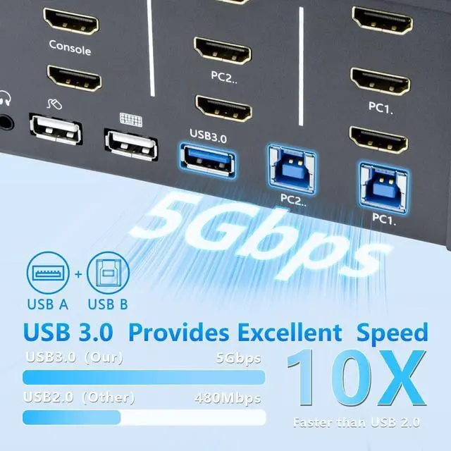 Alt view image 4 of 5 - KVM Switch 2 Monitors 2 Computers, HDMI 4K@60Hz KVM Switch with USB3.0, 2 Computers Share One Set of Keyboard, Mouse and Monitors, Supports Windows/Mac/Linux (KVM Switch 2 Monitors 2 Computers)