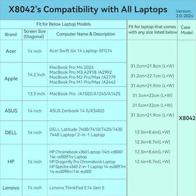 Alt view image 3 of 5 - Smatree Hard EVA Protective Sleeve Case Compatible for 14 inch HP Chromebook x360 Laptop-14ct-cd000/14c-cd0097nr, for HP Spectre x360 2-in-1 Laptop, for HP Dragonfly Pro Chromebook Notebook Bag(X8042)