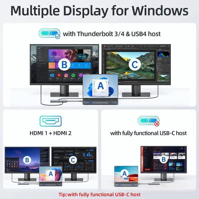 Alt view image 4 of 5 - Docking Station USB C Video,8K Laptop Docking Station Dual Monitor 8K@60Hz 2*HDMI,USB-C Hub with USBC Video Output,4 * 10Gbps USB Port,Ethernet,100W PD for Portable Monitor,MacBook Pro/Air,Dell,HP