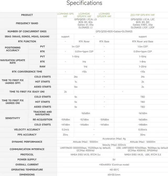 Alt view image 5 of 5 - Waveshare LC29H Series Dual-Band GPS Module for Raspberry Pi, Dual-Band L1+L5 Positioning Technology, Supports RTK Base, Can Establish a Base Station to Transmit Correction Data