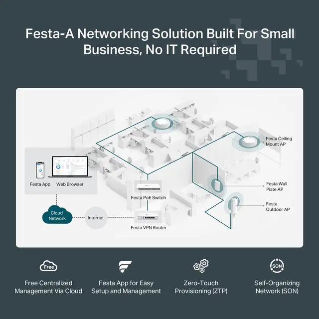 Alt view image 3 of 5 - TP-Link Festa F65 Ultra-Slim Wireless Access Point Wi-Fi 6 AX3000 Mesh, Seamless Roaming, MU-MIMO, HE160 Self-Organizing Network Free Cloud Management PoE+ Powered Does not Work with Omada