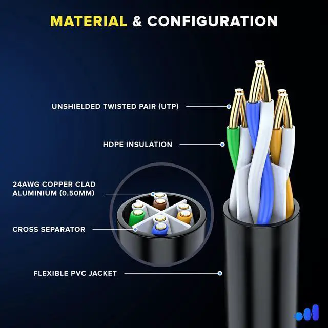 Alt view image 2 of 5 - Maximm Cat 6 Ethernet Cable 25 Ft, (12-Pack) Cat6 Cable, LAN Cable, Internet Cable, Patch Cable and Network Cable - UTP (Multicolor) 25 Feet C6C-25MT12PK