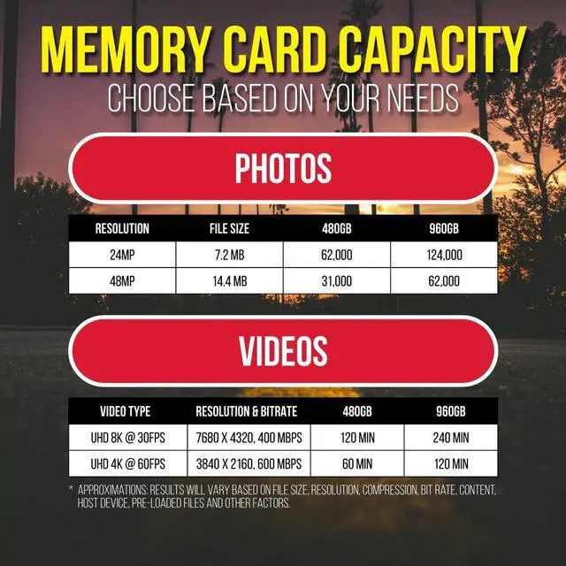 Alt view image 5 of 5 - Delkin Devices 960GB Black CFexpress Type A Memory Card - Up to 1830MB/s Read, 1740MB/s Write Speeds for 8K, 6K & 4K Video, VPG200