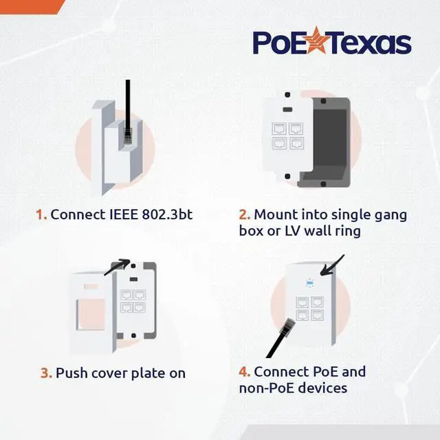 Alt view image 5 of 5 - PoE Texas 4 Port Inwall Gigabit PoE Extender - Power Over Ethernet in-Wall Switch Plate with IEEE 802.3bt Uplink & Full Passthrough VLAN, Extend WiFi Access Point, Computer Network, VoIP & More