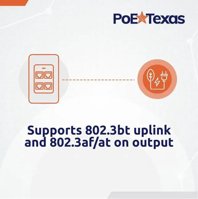 Alt view image 4 of 5 - PoE Texas 4 Port Inwall Gigabit PoE Extender - Power Over Ethernet in-Wall Switch Plate with IEEE 802.3bt Uplink & Full Passthrough VLAN, Extend WiFi Access Point, Computer Network, VoIP & More