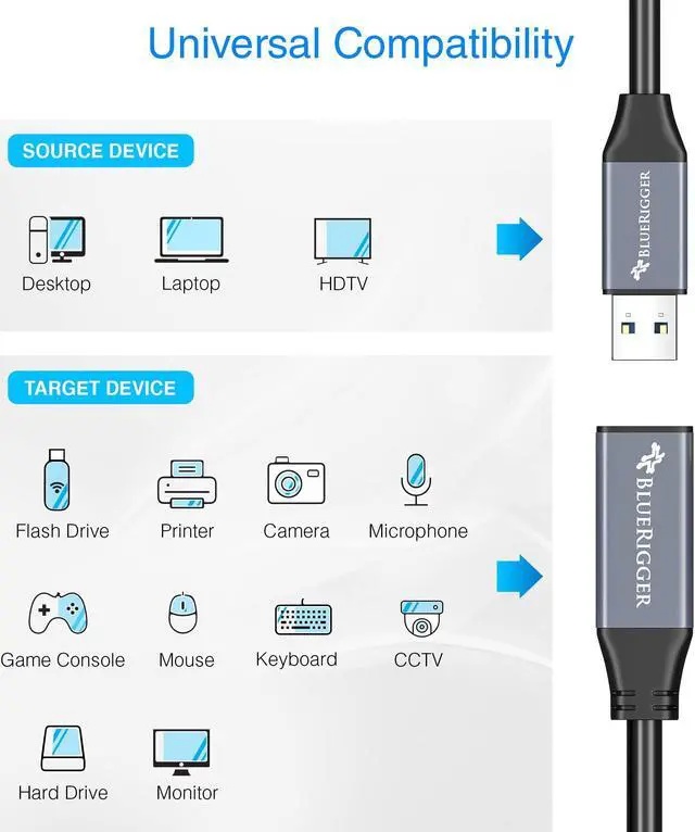 Alt view image 3 of 5 - BlueRigger USB 3.0 Extension Cable (15FT - 2Pack, Active, 5 Gbps, in-Wall CL3 Rated, Type A Male to Female Cord) - Long USB Repeater Extender for VR Headset, Printer, Hard Drive, Keyboard, Mouse, Xbox