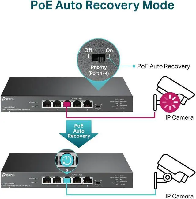 Alt view image 4 of 5 - TP-Link TL-SG105PP-M2 5 Port 2.5 Gigabit Switch Multi-Gigabit 4 PoE++ Ports @123W Fanless Metal Design Plug & Play PoE Auto Recovery QoS & IGMP