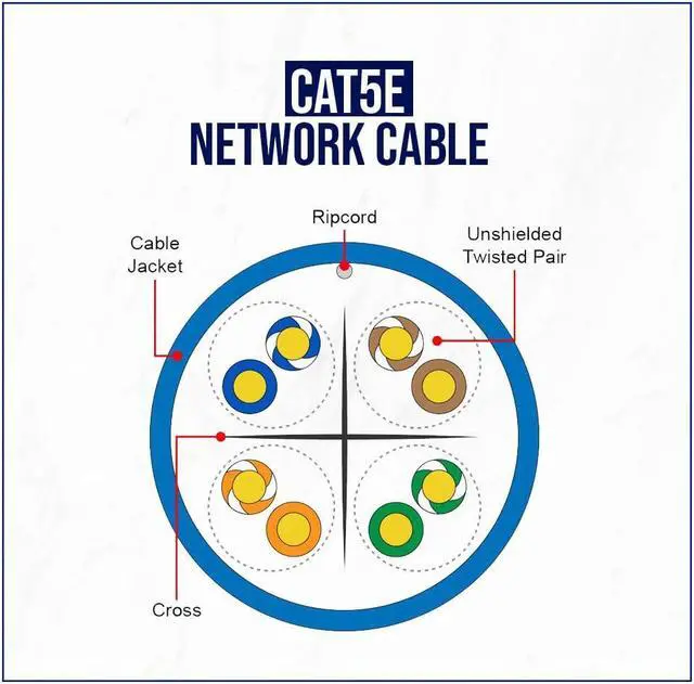 Alt view image 5 of 5 - ENS Cat5e Ethernet Cable 1000ft, 24 AWG, CMR, Insulated Solid Bare Copper Wire, FastReel Pull Box, 350MHZ Gigabit Speed UTP Bulk Cable, UL Listed,CCTV Security Surveillance System NVR,DVR,Camera White