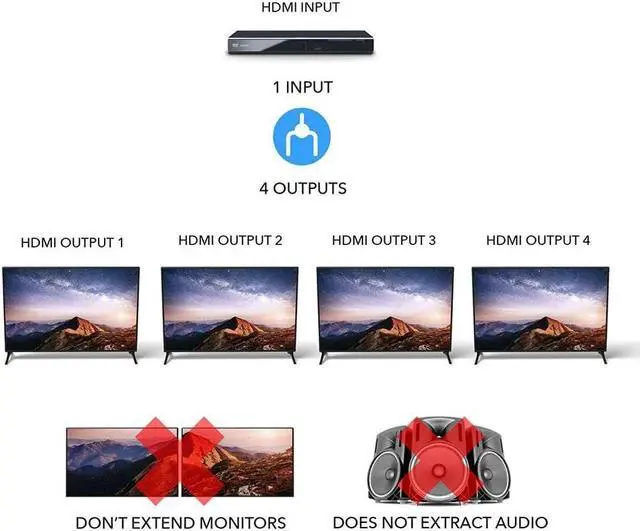 Alt view image 5 of 5 - OREI 1 in 4 Out HDMI Splitter, 4K @ 60Hz 2.0 HDMI Splitter 2 Ports with Full Ultra HDCP 2.2, 18 Gbps & 3D Supports EDID Control
