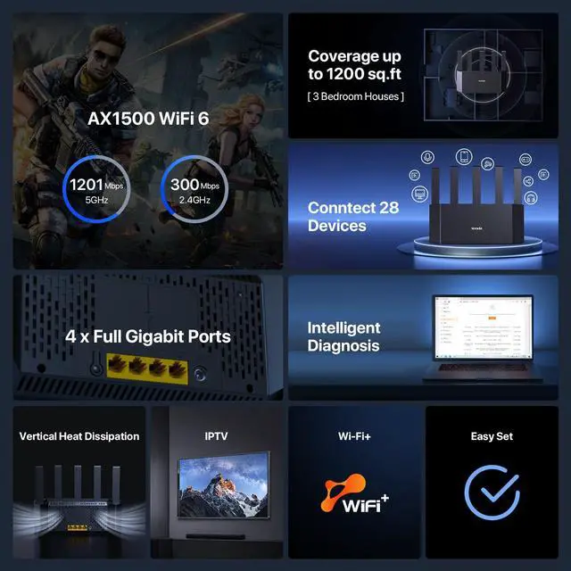 Alt view image 2 of 5 - Tenda AX1500 WiFi 6 Router - Dual Band Gigabit Wireless Internet, 4XGE Ports, VPN, Easy Setup, Parental Controls, Access Point Mode, IPv6, WPA3(RX2L Pro)