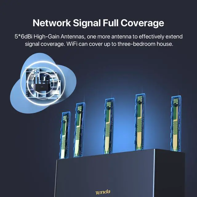 Alt view image 5 of 5 - Tenda AX1500 WiFi 6 Router - Dual Band Gigabit Wireless Internet, 4XGE Ports, VPN, Easy Setup, Parental Controls, Access Point Mode, IPv6, WPA3(RX2L Pro)