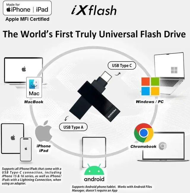 Alt view image 2 of 5 - PioData Apple MFi Certified Black iXflash 512 GB Backup Flash Drive 2-in-1 USB for iPhone, iPad, and Computer, USB Type A & USB Type C, iPhone Photo Storage Stick, External Hard Drive for iPhone