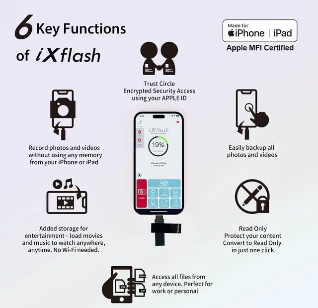 Alt view image 3 of 5 - PioData Apple MFi Certified Black iXflash 512 GB Backup Flash Drive 2-in-1 USB for iPhone, iPad, and Computer, USB Type A & USB Type C, iPhone Photo Storage Stick, External Hard Drive for iPhone