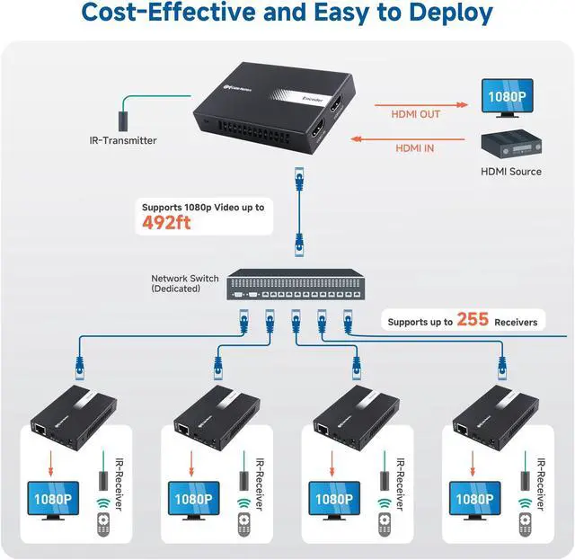 Alt view image 2 of 5 - Cable Matters Receiver Box/Decoder for 1080p HDMI Extender for 1-to-Many Setup (Model: 103202R)