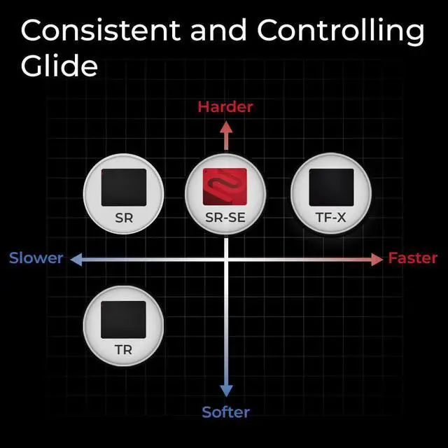 Alt view image 3 of 5 - BenQ Zowie G-SR III Large Esports Gaming Mouse Pad, Humidity Resistance Cloth, Consistent and Controlling Glide,Uniform high-Density Rubber Base with Medium Softness, Stitched Edges, Anti-Slip Base