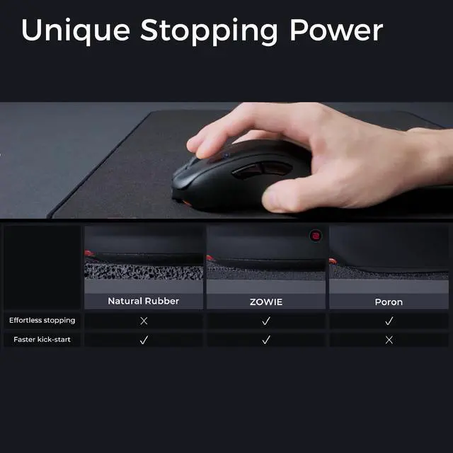 Alt view image 2 of 5 - BenQ Zowie G-SR III Large Esports Gaming Mouse Pad, Humidity Resistance Cloth, Consistent and Controlling Glide,Uniform high-Density Rubber Base with Medium Softness, Stitched Edges, Anti-Slip Base