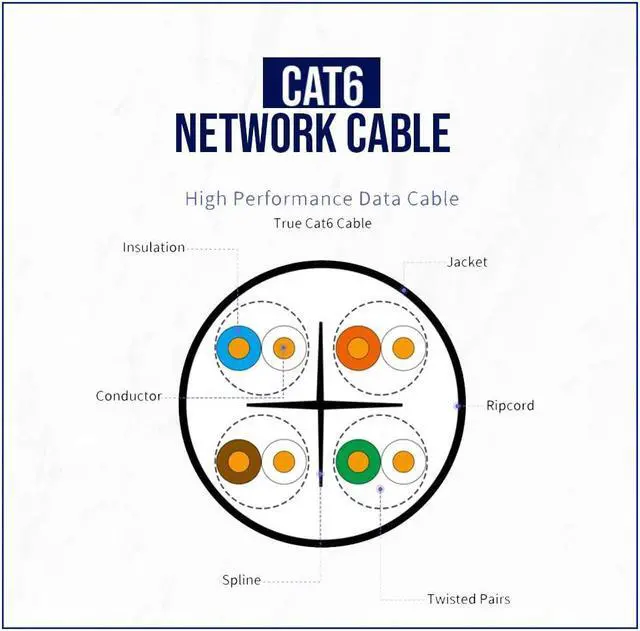 Alt view image 5 of 5 - ENS Cat6 Ethernet Cable 1000ft, 23 AWG, CMR, Solid Bare Copper Wire, 550MHZ / 10 Gigabit Speed UTP LAN Builk Ethernet Cable, ETL Listed, Perfect for CCTV Security Surveillance System, White