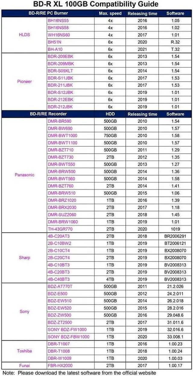 Alt view image 3 of 3 - 25 Pack Ritek BD-R XL BDXL 100GB Archival Grade Triple Layers 4X White Inkjet Hub Printable Blank Recordable Disc in Spindle