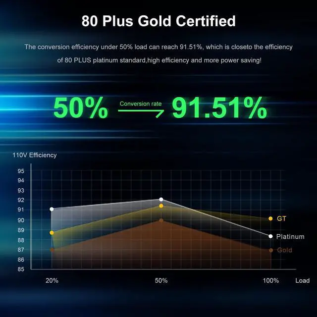 Alt view image 3 of 5 - SAMA Black 850W Power Supply - Fully Modular 80 Plus Gold Certified ATX 3.1 & PCIE 5.1 Compliant Power Supply, Supports RTX 30/40 Series GPUs